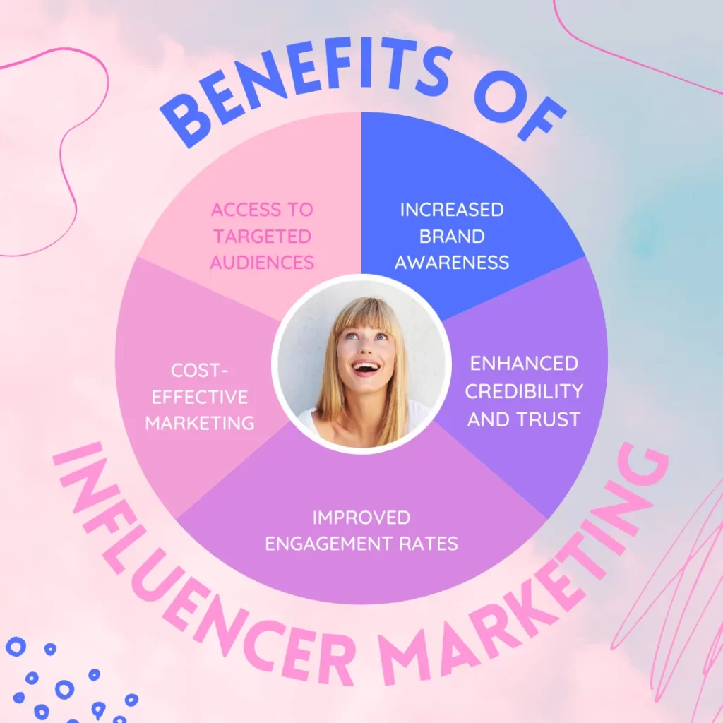 Influencer Marketing